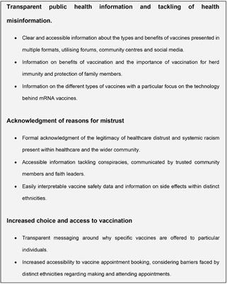 Addressing Vaccine Hesitancy to Reduce Racial and Ethnic Disparities in COVID-19 Vaccination Uptake Across the UK and US